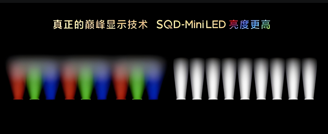 RGB-Mini LED   SQD-Mini LED   һʾȻ