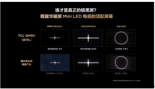 濹+ TCL T7L UltraӼҽ