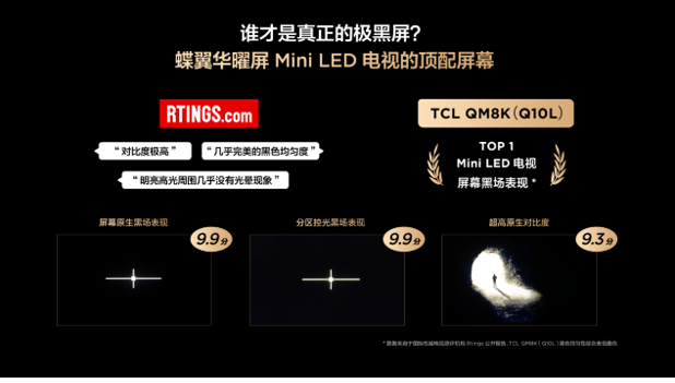 Է˵TCL T7L Ultra ƾۺƵլʱ