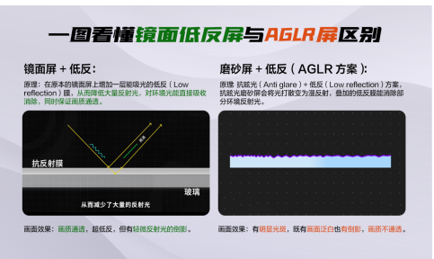 ͷ+TCL T7L UltraƾӲʵϻ