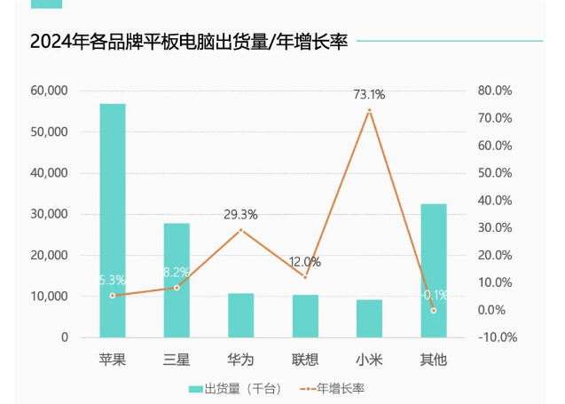 小尺寸平板卷土重来