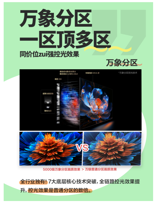 ͥϷ⣬TCL T7L Ultraʽս