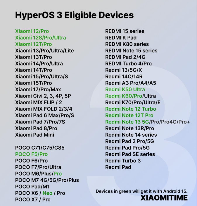 С��HyperOS 3����ȫ����԰� Ԥ�ƽ���δ�������ڿ�ʼ����