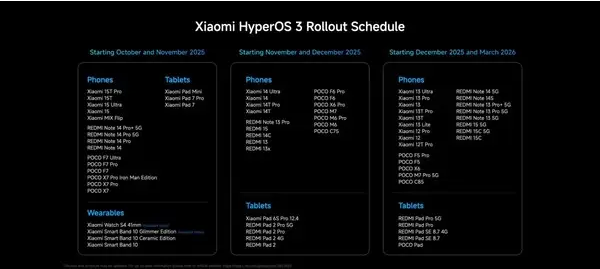 С��HyperOS 3����ȫ����԰� Ԥ�ƽ���δ�������ڿ�ʼ����