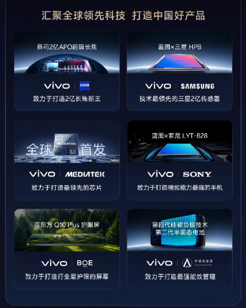 vivo X300ϵƷȿ ʽ 