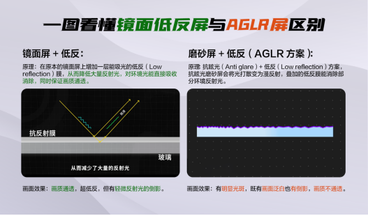 ⿸ӣTCL T7L Ultraȫ쿹+2025