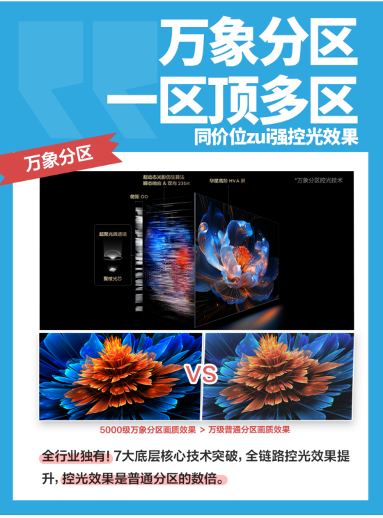 ⿸ӣTCL T7L Ultraȫ쿹+2025