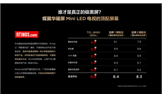 ⿸ӣTCL T7L Ultraȫ쿹+2025