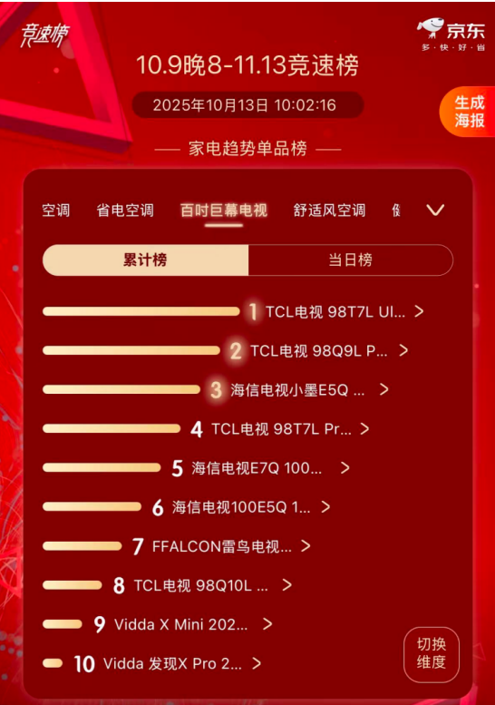 𷴹ⷳգӲԩǮTCL T7L Ultra̫Ȧ
