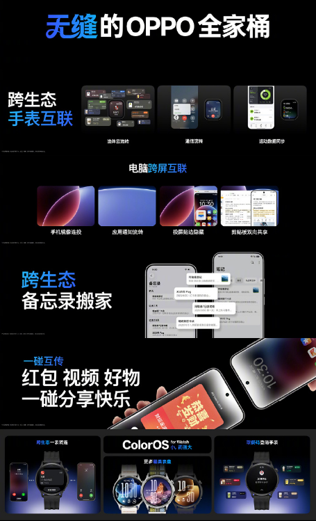 OPPO ColorOS16ȫϵͳʽ  ɫAI ɫ