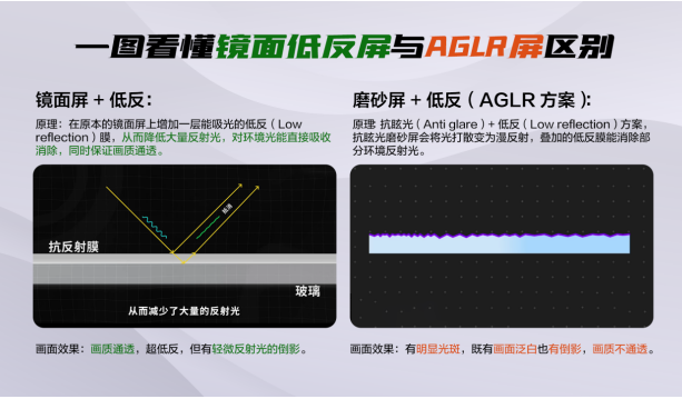 2025ӱ䣿TCL T7L Ultra ƾڿƼɡϻ