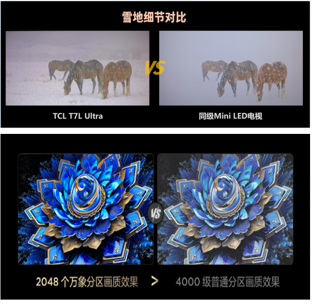 2025ӱ䣿TCL T7L Ultra ƾڿƼɡϻ