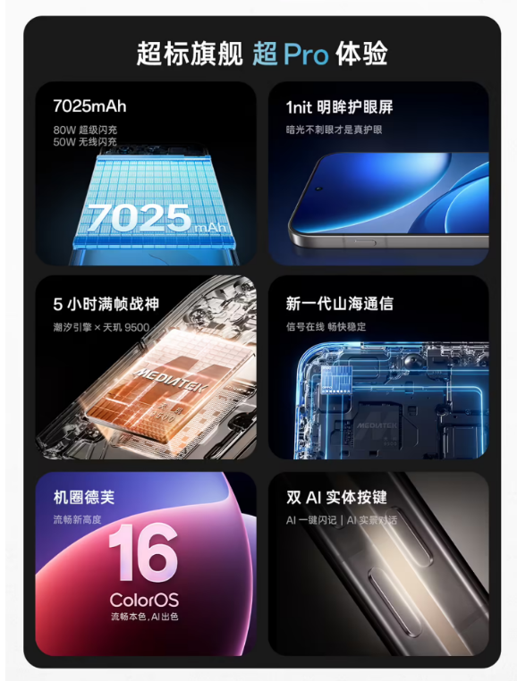 OPPO Find X9ϵ̬콢Ʒ Ʒ۸񹫲