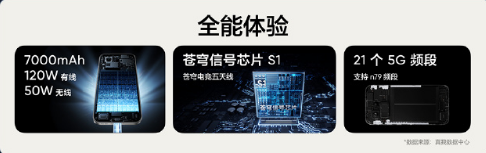  GT8 Pro Яǿ׼ GT8˫콢뷢