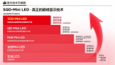 2025高端电视别瞎选!认准SQD-Mini LED,才是真懂行!