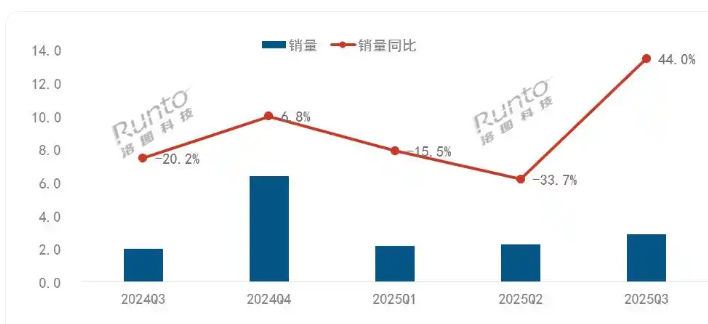 2025年第三季度智能门锁新品特征:解锁优化、安全升维、AI赋能