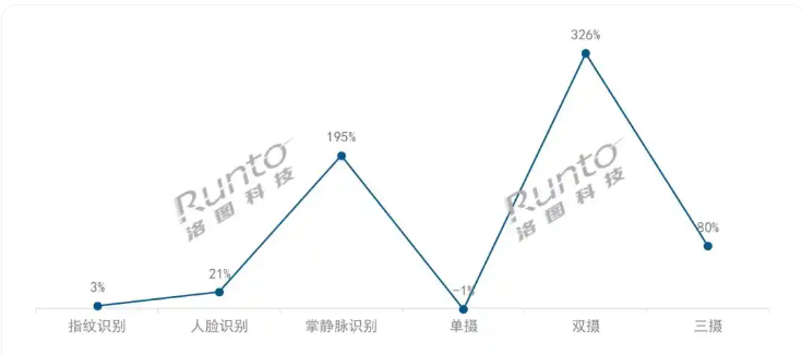 2025年第三季度智能门锁新品特征:解锁优化、安全升维、AI赋能