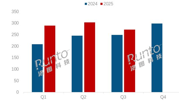 2025第三季度中国显示器销量出炉:AOC稳坐第一 小米第三