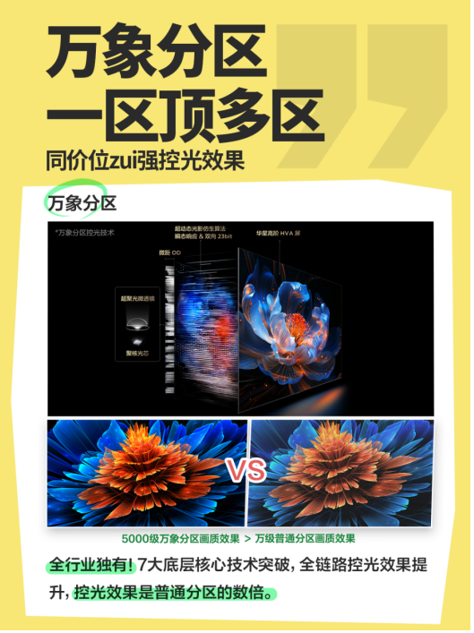 “断货王”TCL T7L Ultra全天抗反光,还支持地面波天线,入手超值!