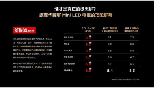 “断货王”TCL T7L Ultra全天抗反光,还支持地面波天线,入手超值!