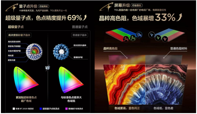 TCL���ŵ羺���껪���ȿ����������ʡ�X11L������Ƴ���ʽ��������