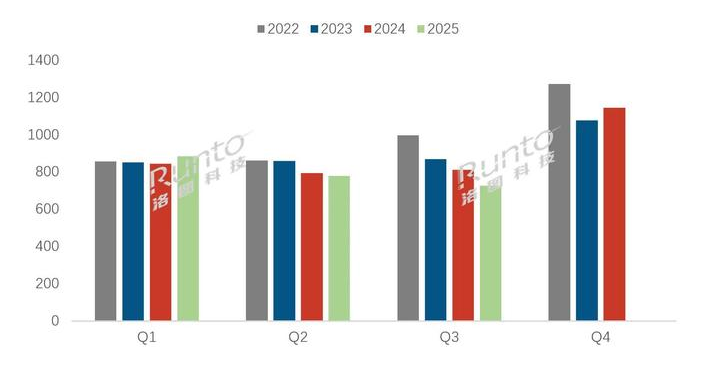 �����г�����������������º�ͷ����������ƴ�������¶�