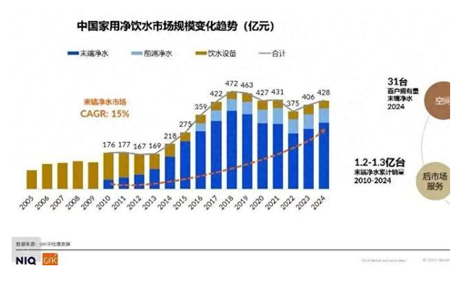 厨下式卷不动了,家电厂商盯上桌面净水器:现场制水真能喝?