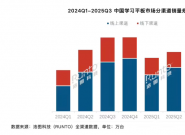 2025  Q3 й½ѧϰƽгȫ 180.6 ̨ͬ 3.5%