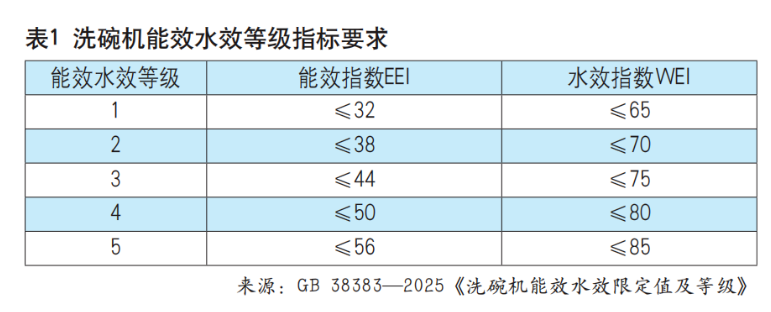 °ϴЧˮЧ׼ƶҵЧʱ