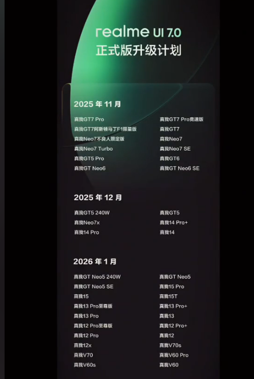 realmeUI7.0��ʽ���һ�����佫��ʼ �ϻ����ʵ���̭