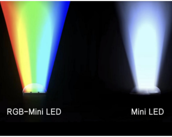 双 11 买高端电视别踩雷!SQD-Mini LED 和 RGB-Mini LED,到底该冲哪个?