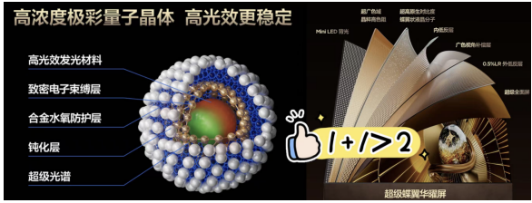 双 11 买高端电视别踩雷!SQD-Mini LED 和 RGB-Mini LED,到底该冲哪个?