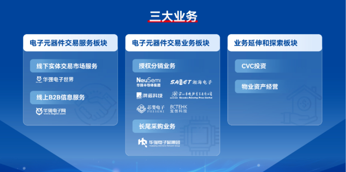 全链聚合,智创未来!深圳华强全“芯”阵容,实力亮相ES SHOW!