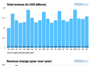 ƻ������2025������ļ������棺����1024.7����Ԫ������8%