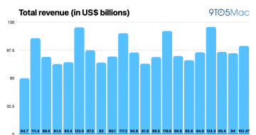 ƻ������2025������ļ������棺����1024.7����Ԫ������8%