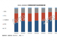 2025 й½ 305.7 ̨ͬȽ 11.9%