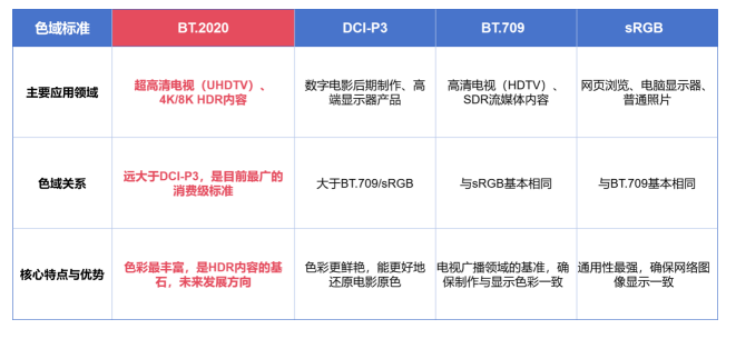 碁逢敌手or降维打击?SQD-Mini LED和RGB-Mini LED谁能笑到最后?