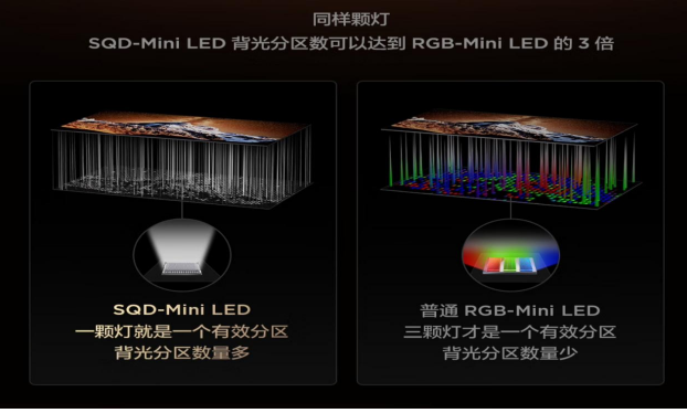 碁逢敌手or降维打击?SQD-Mini LED和RGB-Mini LED谁能笑到最后?