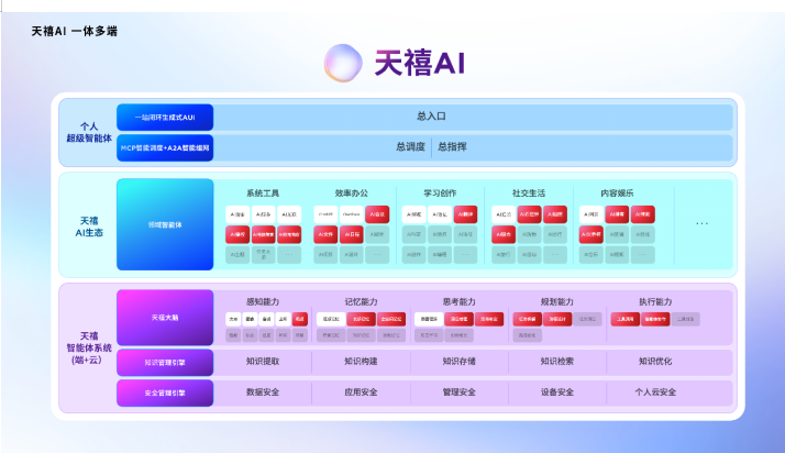联想重磅升级天禧AI一体多端,携手张凌赫发布联想moto X70 Air AI手机