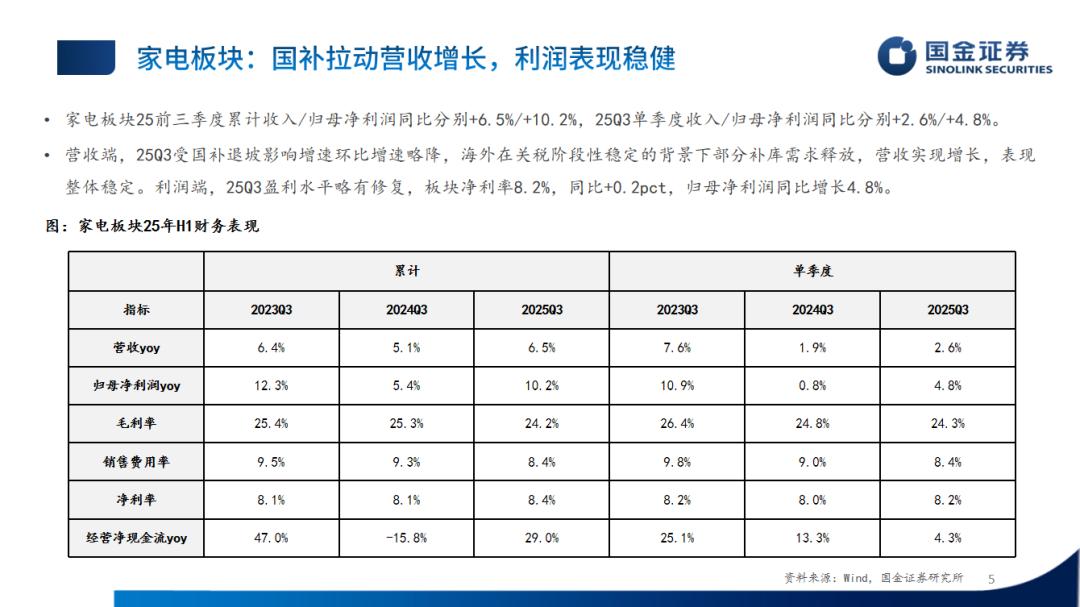 �ҵ���ҵ2025���������ܽ᣺��������ֻ�����ͷ��Ӫ�Ƚ�