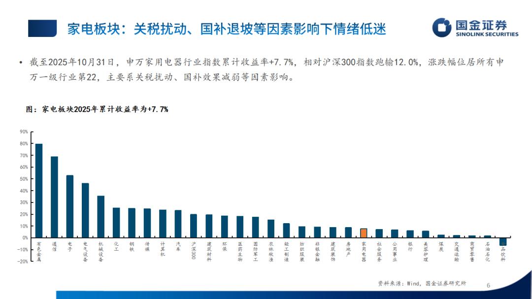 �ҵ���ҵ2025���������ܽ᣺��������ֻ�����ͷ��Ӫ�Ƚ�