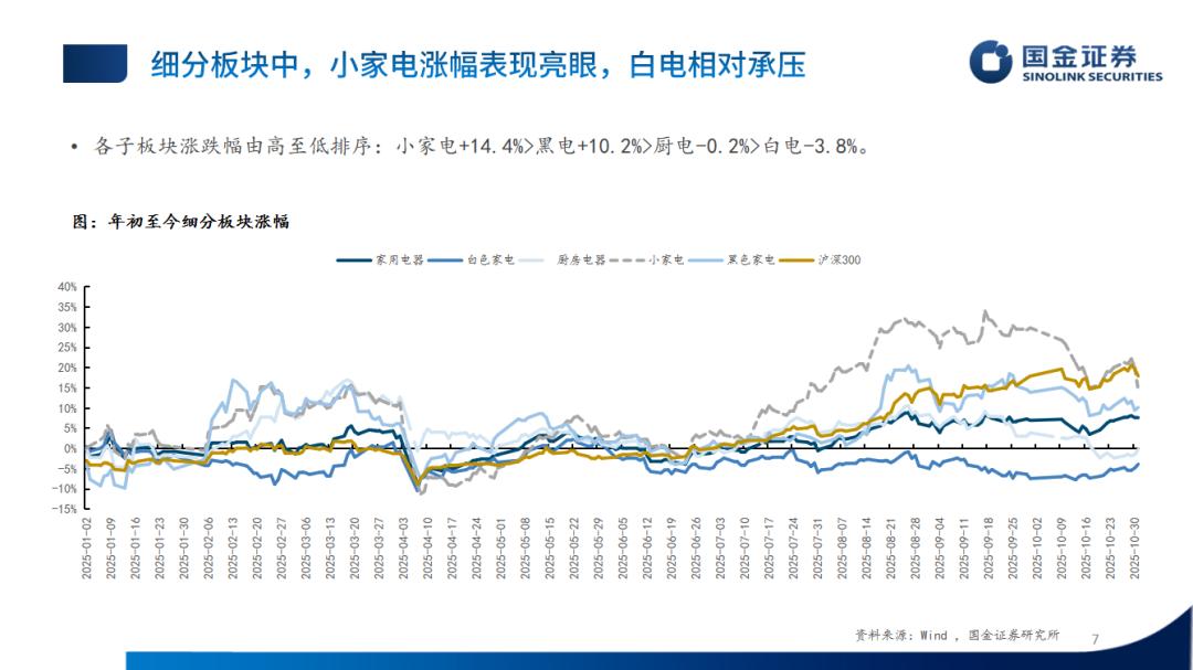 �ҵ���ҵ2025���������ܽ᣺��������ֻ�����ͷ��Ӫ�Ƚ�