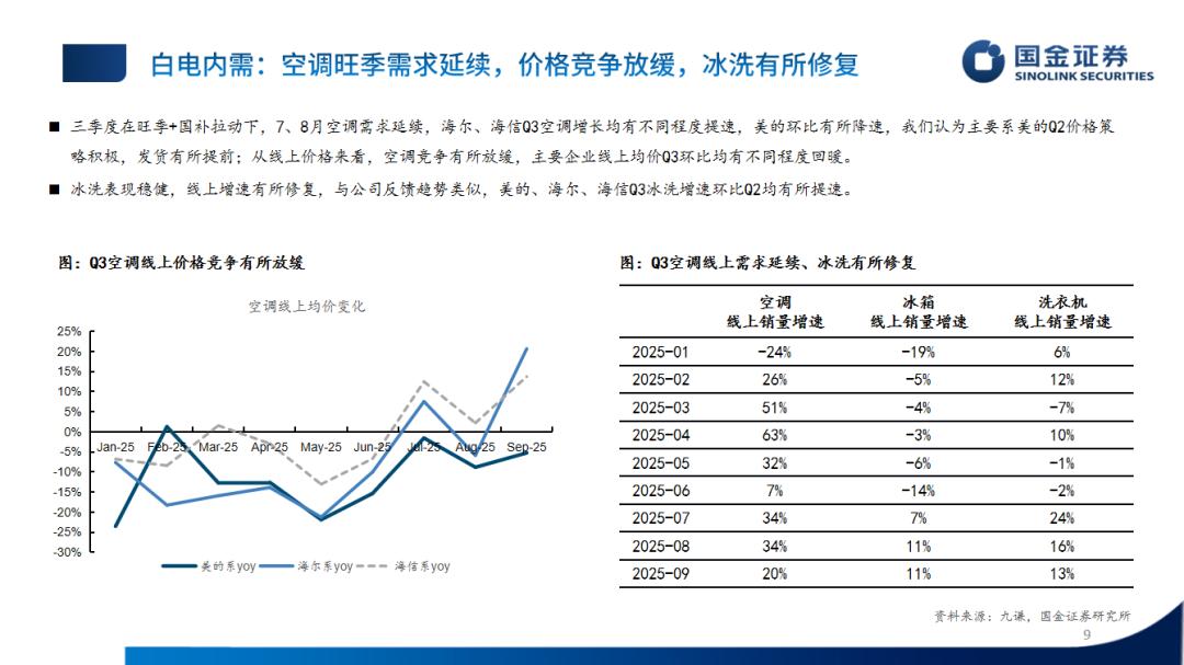 �ҵ���ҵ2025���������ܽ᣺��������ֻ�����ͷ��Ӫ�Ƚ�