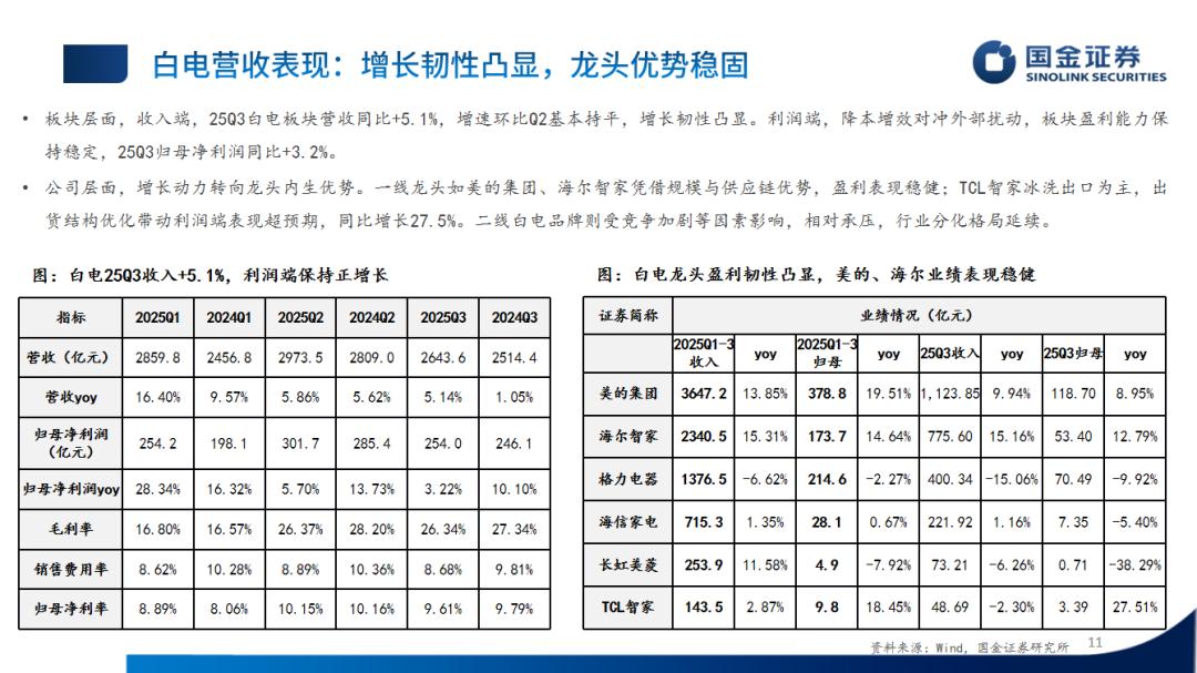 �ҵ���ҵ2025���������ܽ᣺��������ֻ�����ͷ��Ӫ�Ƚ�