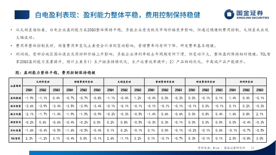 �ҵ���ҵ2025���������ܽ᣺��������ֻ�����ͷ��Ӫ�Ƚ�