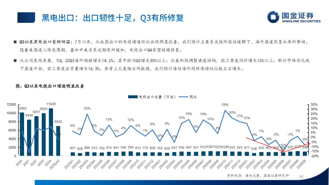 �ҵ���ҵ2025���������ܽ᣺��������ֻ�����ͷ��Ӫ�Ƚ�