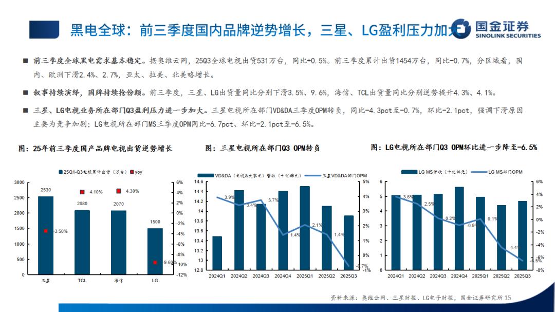 �ҵ���ҵ2025���������ܽ᣺��������ֻ�����ͷ��Ӫ�Ƚ�