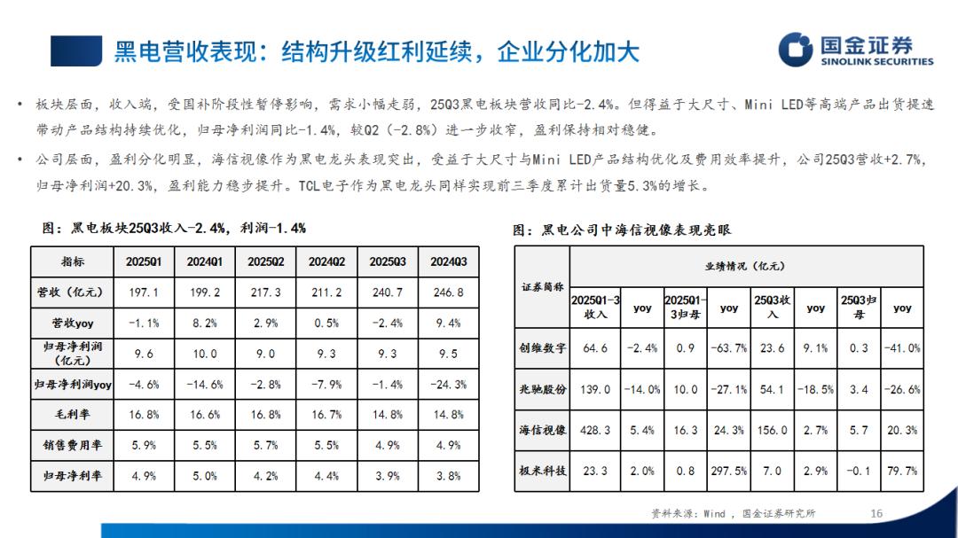 �ҵ���ҵ2025���������ܽ᣺��������ֻ�����ͷ��Ӫ�Ƚ�