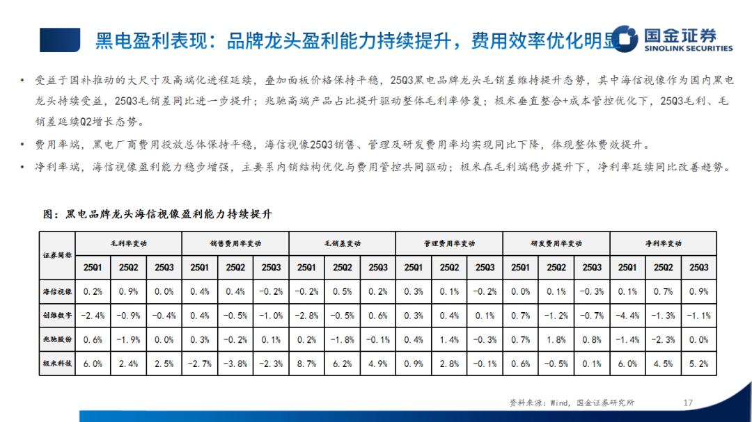 �ҵ���ҵ2025���������ܽ᣺��������ֻ�����ͷ��Ӫ�Ƚ�