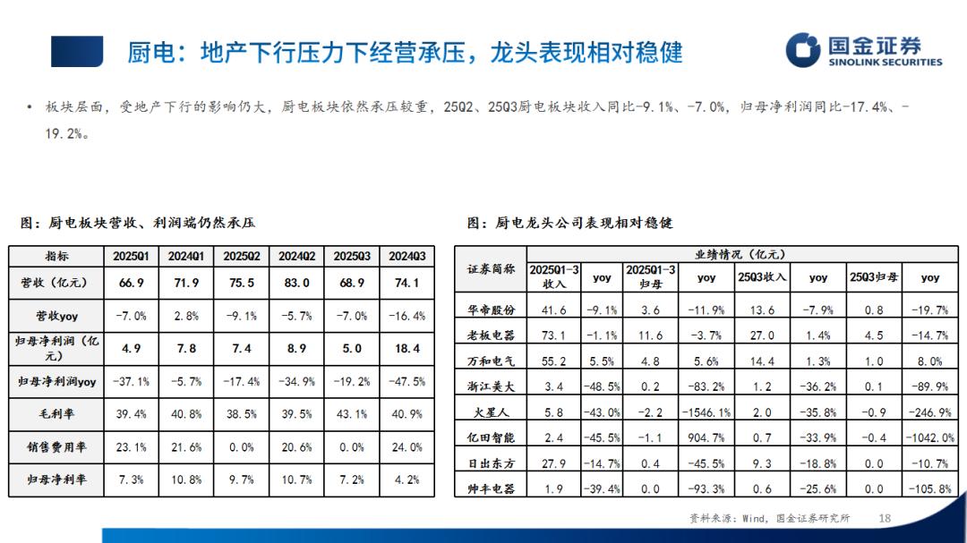 �ҵ���ҵ2025���������ܽ᣺��������ֻ�����ͷ��Ӫ�Ƚ�